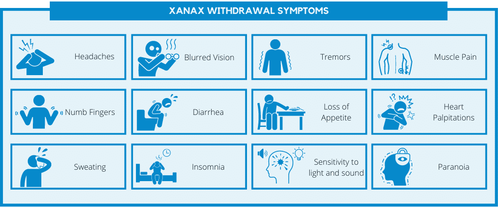 xanax-withdrawal-symptoms-infographic