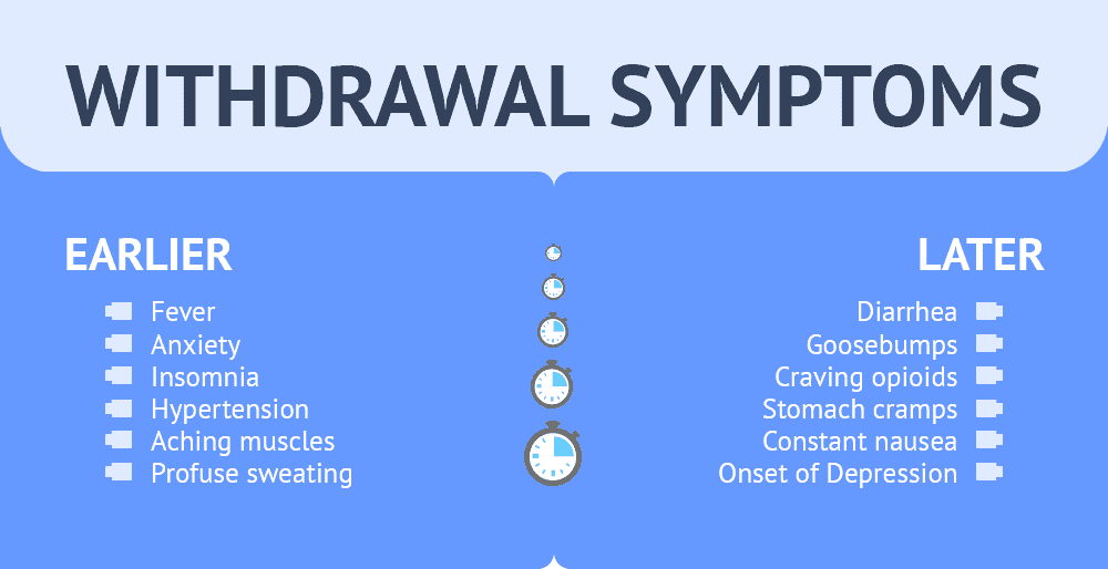 Xanax opioid withdrawal