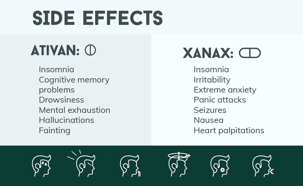 Ativan-vs-Xanax side effect