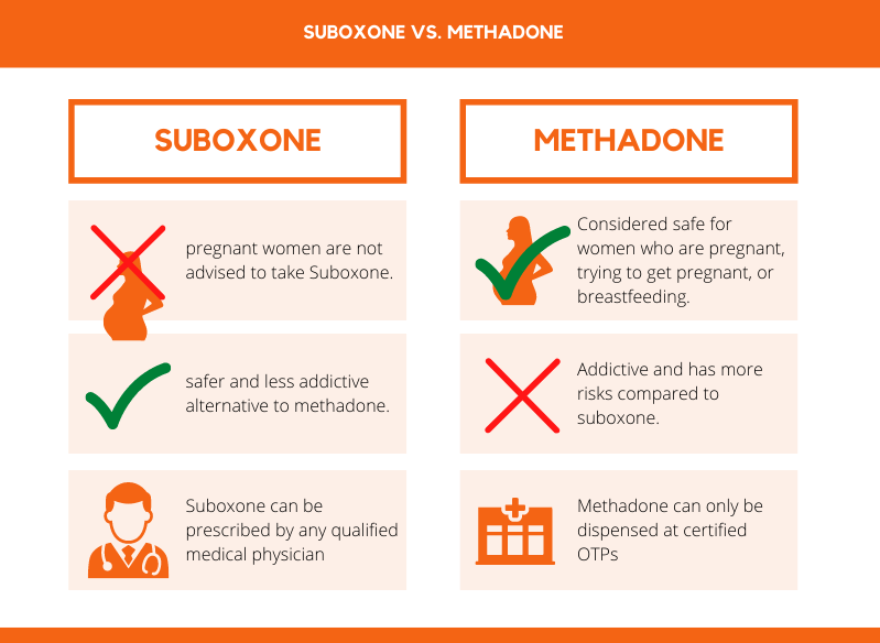 suboxone-vs-methadone-infographic