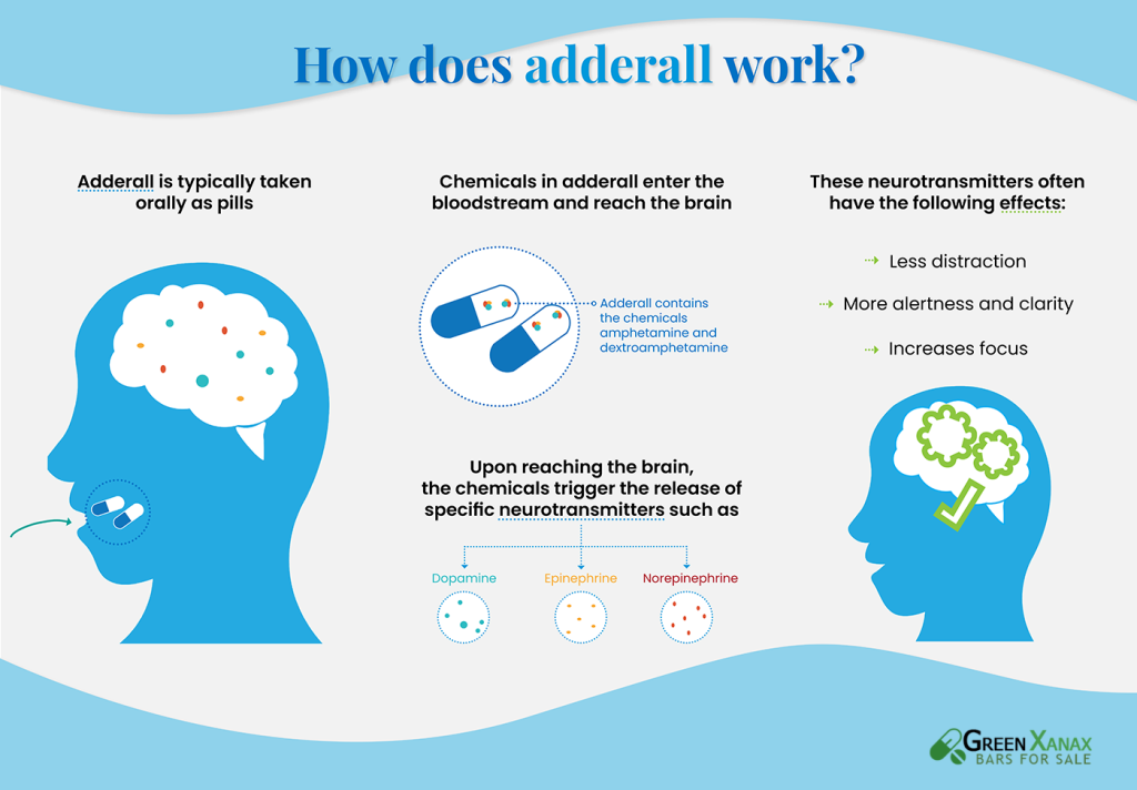 Does Adderall work