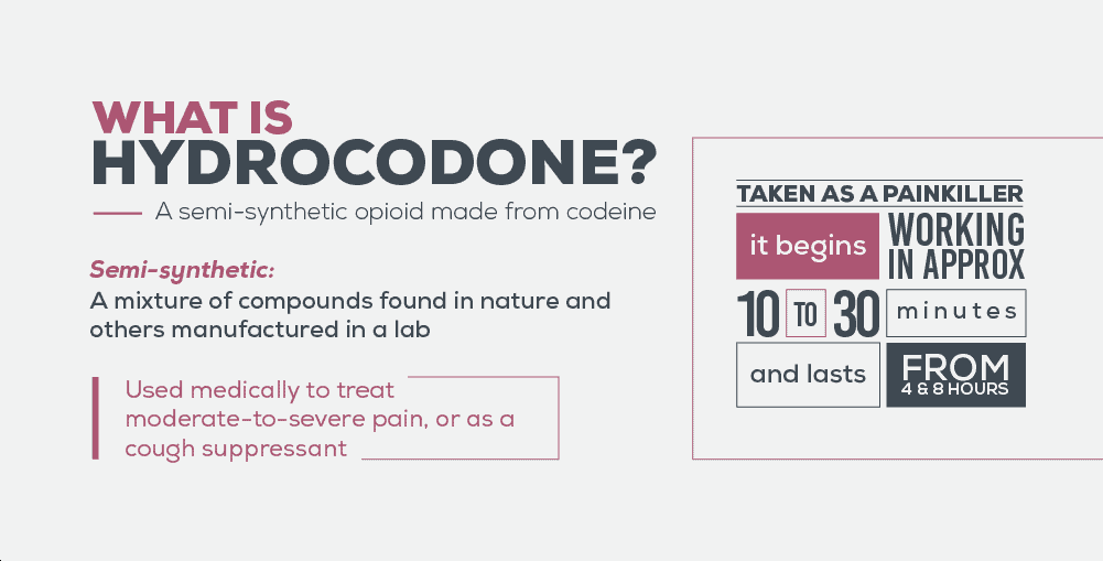 Hydrocodone-Explained